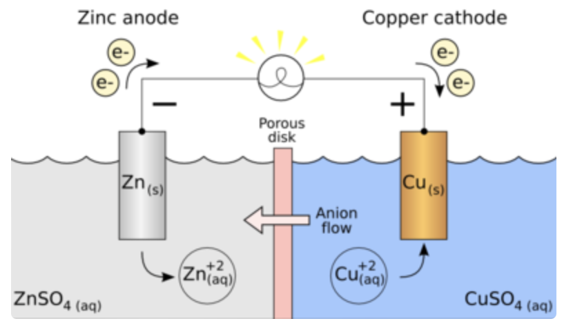 Understanding Galvanic Batteries: From Fundamentals to Applications